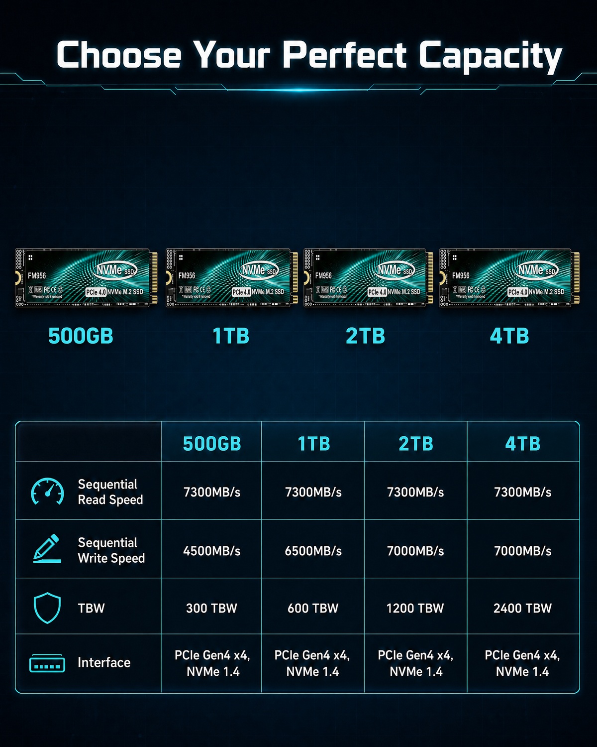 وحدة تخزين SSD قوية للألعاب عا - مراجعة M.2 Nvme 4Tb Pcie 4.0 Ssd وسعره